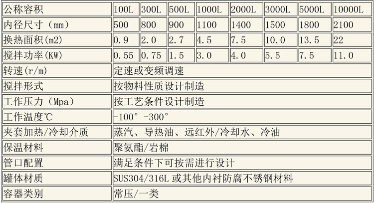 反應釜設備說明-15.jpg