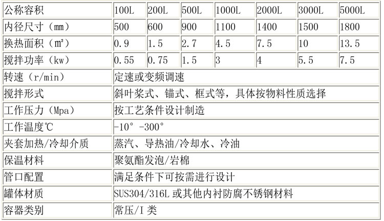 無(wú)菌配液設(shè)備說(shuō)明-3.jpg