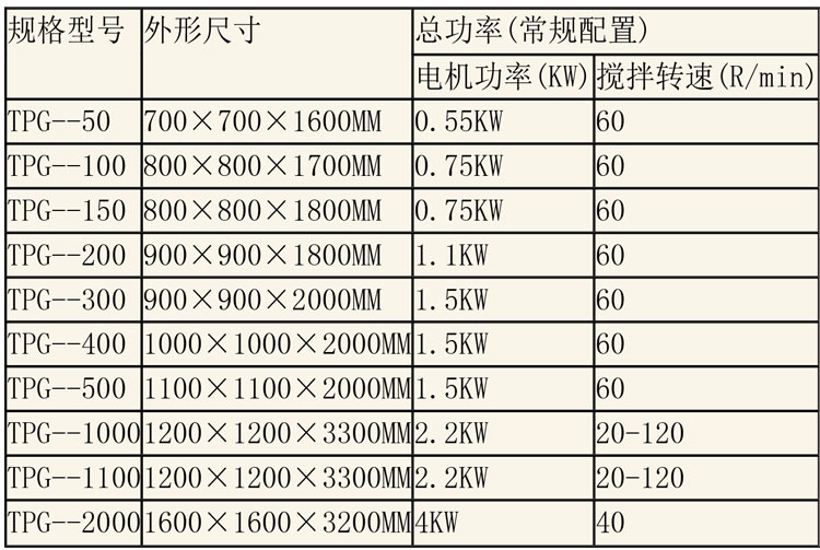 調(diào)配設備說明-1.jpg