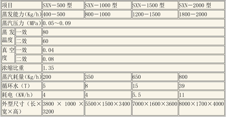 蒸發濃縮設備說明-5.jpg