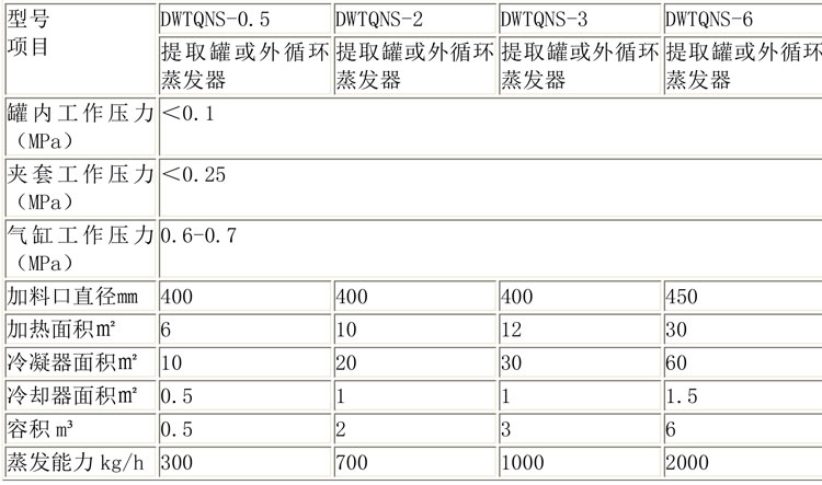 蒸發(fā)濃縮設備說明-15.jpg